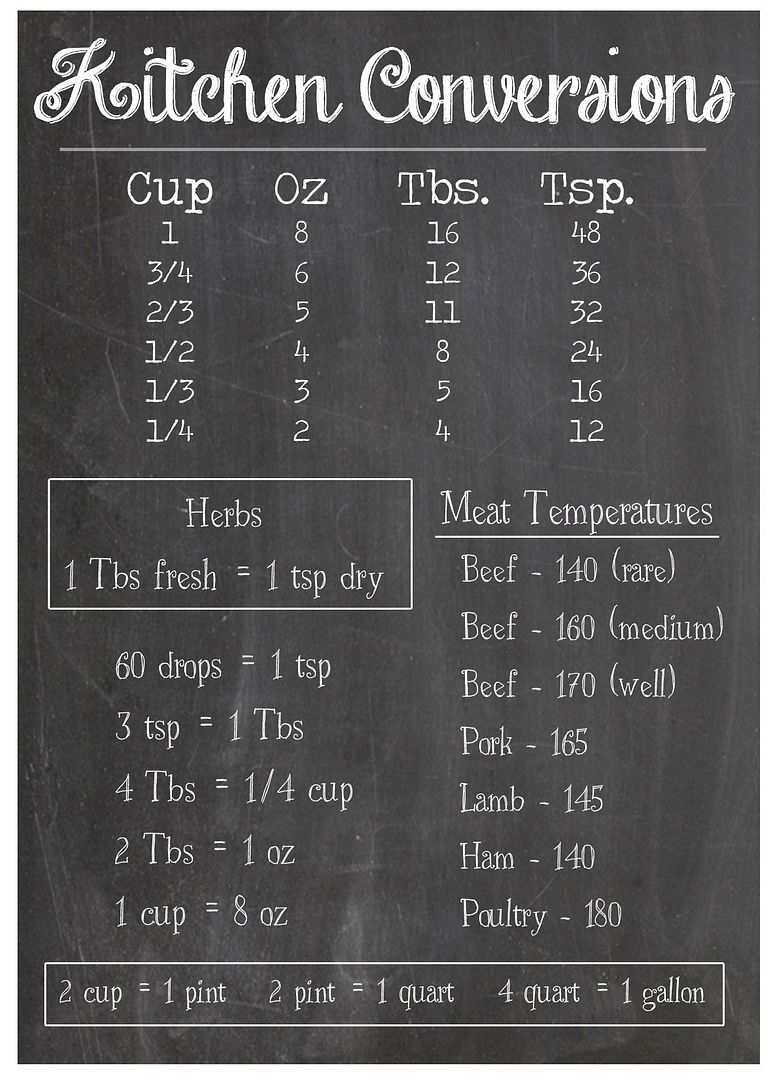 More Like Home: Kitchen Conversion Chart free printable