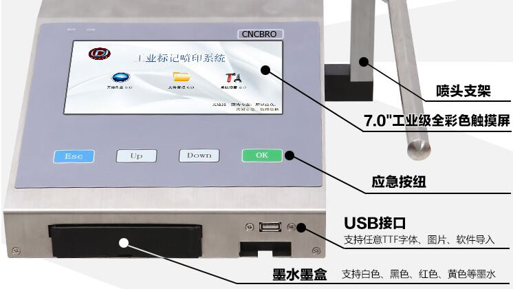 markcontroller