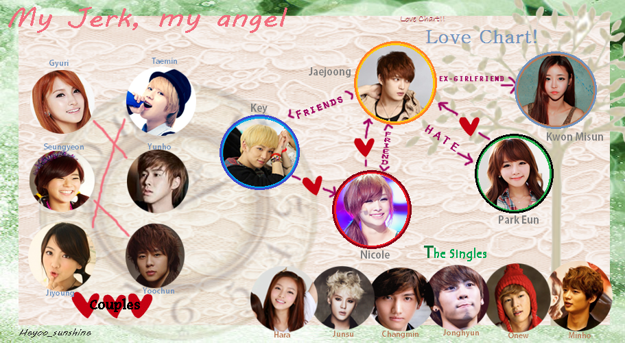 Lovechart.png
