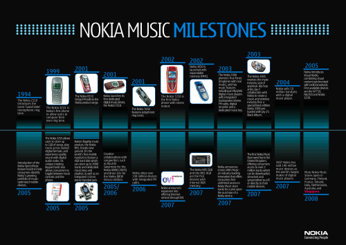 nokia music