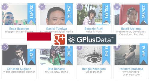 pengguna google plus Indonesia