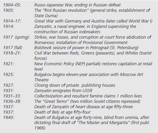 Russian Literary History 58