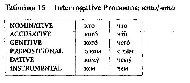 Discovering Russia — Russian Declension Charts